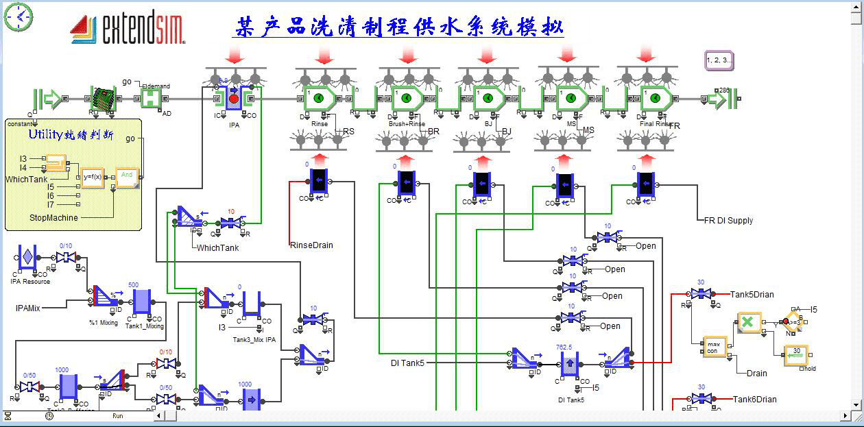extendsim工业供水系统模型