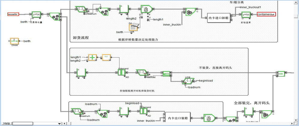 extendsim港口系统模型